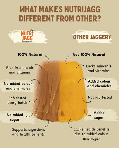NUTRIJAGG Kolhapur’s Finest Jaggery